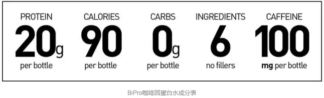 咖啡因和蛋白水完美結(jié)合，能量飲料又出新貴